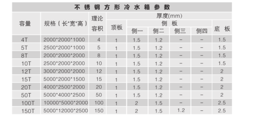 生活水箱的容积如何确定？如何计算？（生活水箱容积设计）