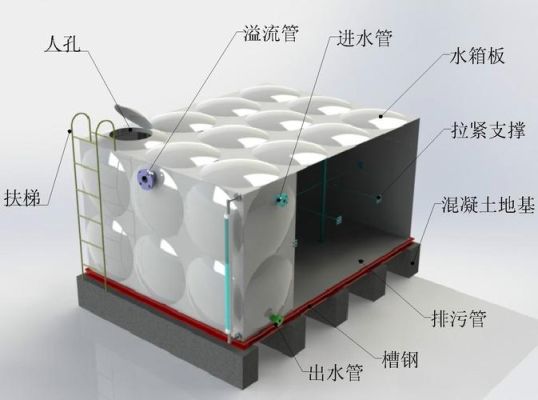 施工现场临时水箱体积要求？（生活水箱体积设计）