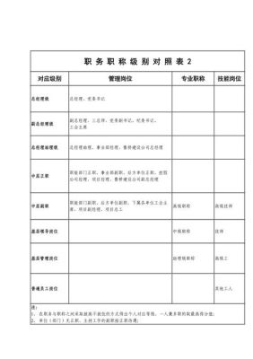 装饰设计公司，有哪些职称，有哪些部门？（室内设计专业技术职称）