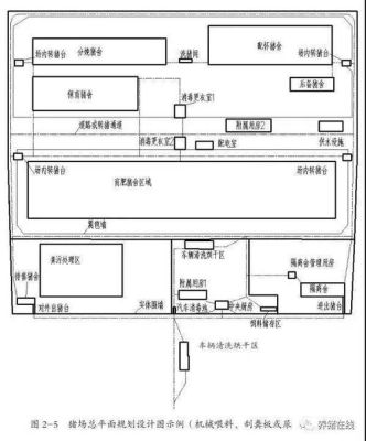 2023年国家对小型猪场的政策怎样？（现代化小型猪场设计图）