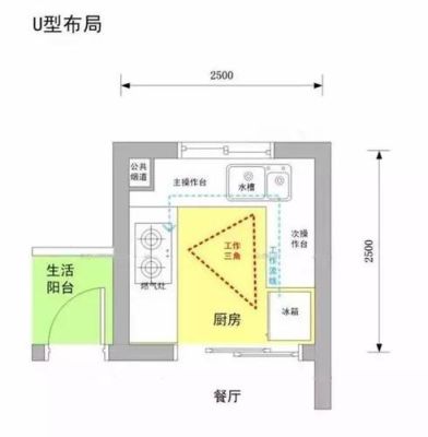 16*26厨房布局详细尺寸？（现代小厨房设计2016）