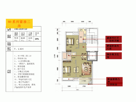 分析平面图的优缺点？（住房图纸设计）