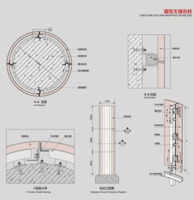 门面柱子用铝塑板怎么安装？（4个门面柱子装修设计图）