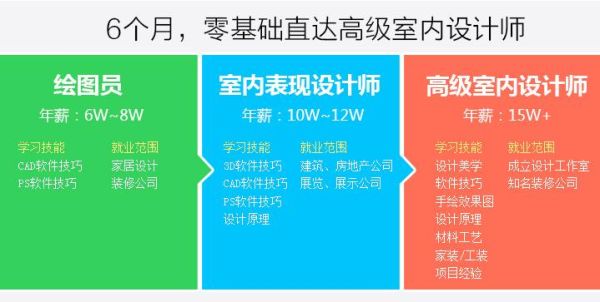 室内设计专业的大学排名？（北京室内设计培训排行）