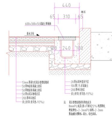 自行车跑道标准做法？（非标准运动场设计规范）