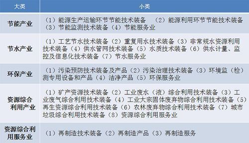 什么是节能环保产业，节能环保产业有那些主要特征？（节能环保设计概念）