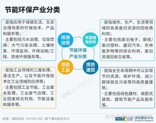 什么是节能环保产业，节能环保产业有那些主要特征？（节能环保设计概念）