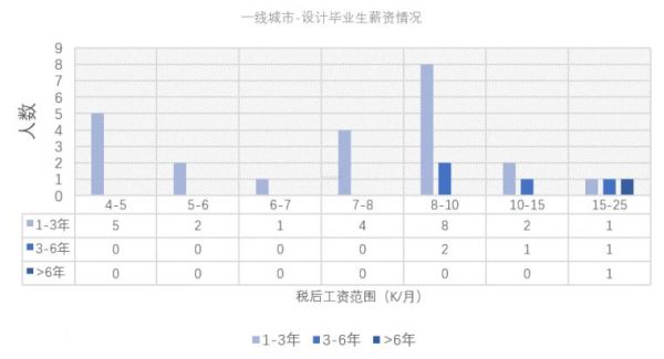 景观设计师待遇怎么样？（景观设计硕士工资）