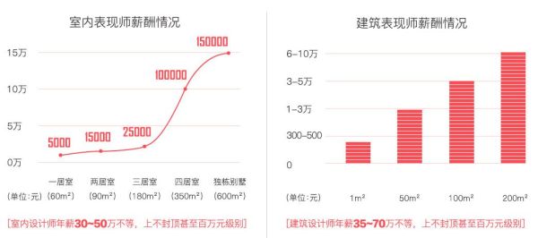 景观设计师待遇怎么样？（景观设计硕士工资）