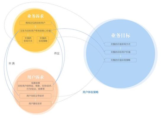 canui功能有哪些？（老年人设计痛点）