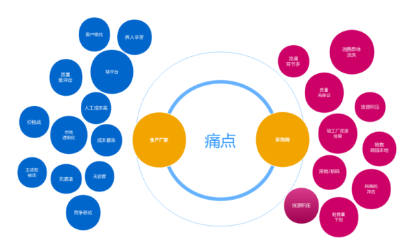 canui功能有哪些？（老年人设计痛点）