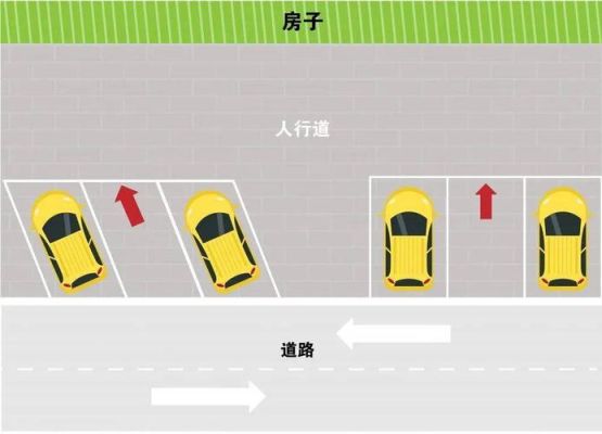 道路两边停车算是违章停车吗？（路段停车设计方法）