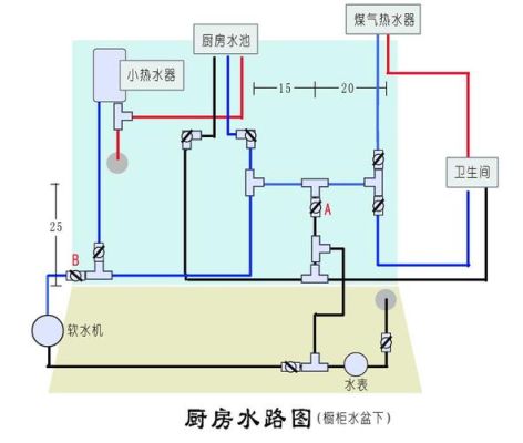 卫生间的水路和电路要怎样设计才合理呢？（卫生间水管怎么设计）