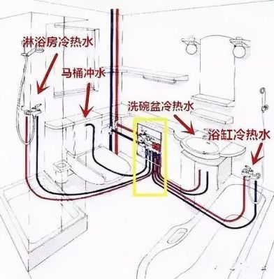 卫生间的水路和电路要怎样设计才合理呢？（卫生间水管怎么设计）