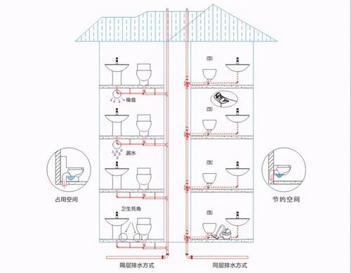 洗澡间下水道结构？（洗澡间下水道设计图）