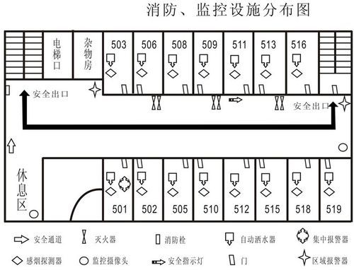 消防图纸Z代表什么意思？（消防设计表示图）