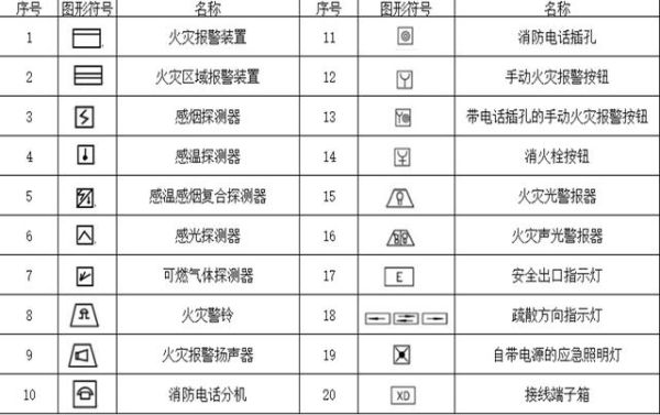 消防图纸Z代表什么意思？（消防设计表示图）