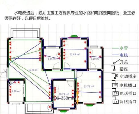 局部改电和全房改电的区别？（新楼房改水改电设计图）