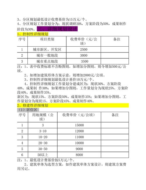 规划设计方案收费标准？（学校规划设计收费标准）