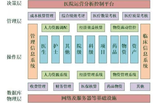 医院智能化系统包含哪些呢？（医院智能化设计规范）